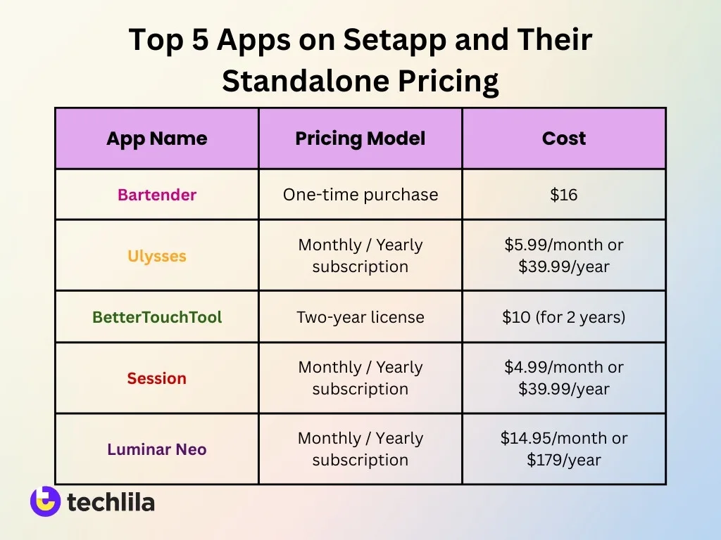 Top 5 Apps On Setapp And Their Standalone Pricing Table Top 5 Apps On Setapp And Their Standalone Pricing Table