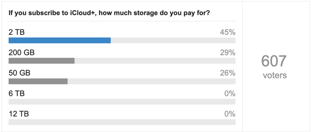 iCloud Storage Subscription Distribution Among Users