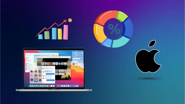 Macos Market Share Statistics