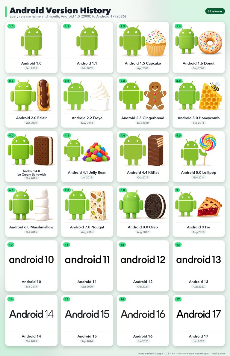 Android version history: every release name and month from Android 1.0 to Android 17